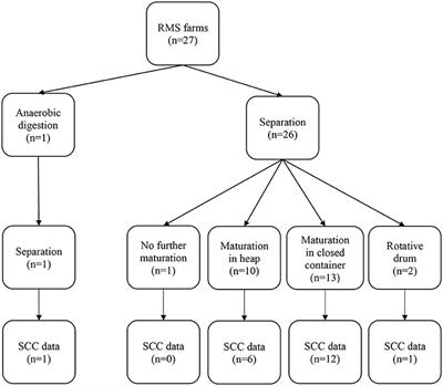 Association Between Recycled Manure Solids Bedding and Subclinical Mastitis Incidence: A Canadian Cohort Study